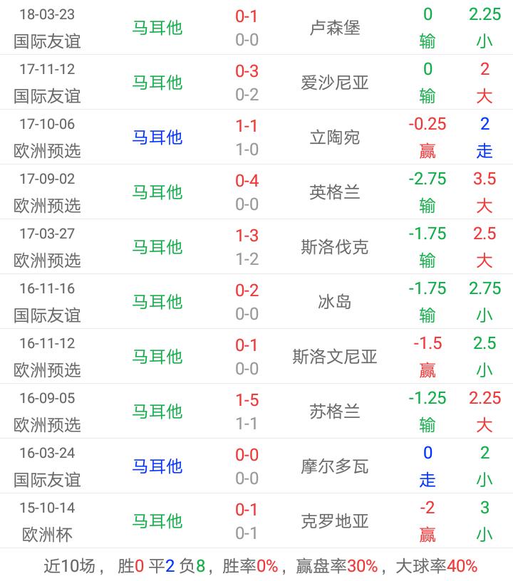 刺猬足彩910：意大利久旱逢甘霖迎一胜阿尔巴尼亚恐出冷