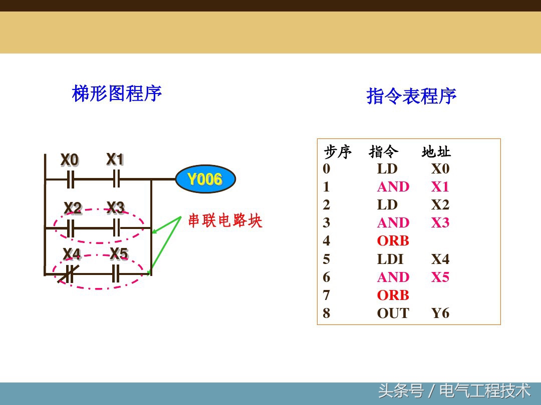 plc入门编程教学对电脑有需求吗,plc入门编程100例