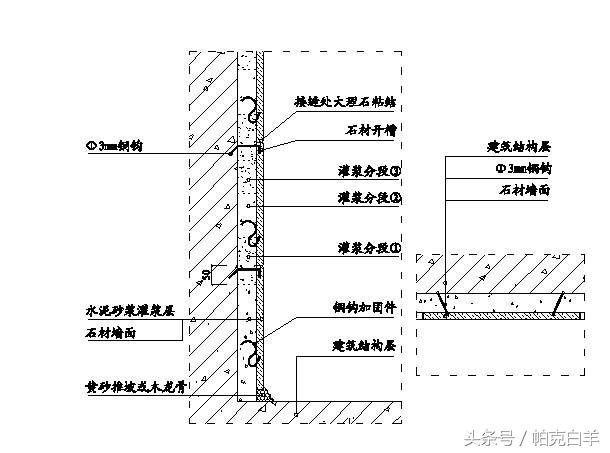 如何快速看懂精装修工程施工图,精装修工程细部节点
