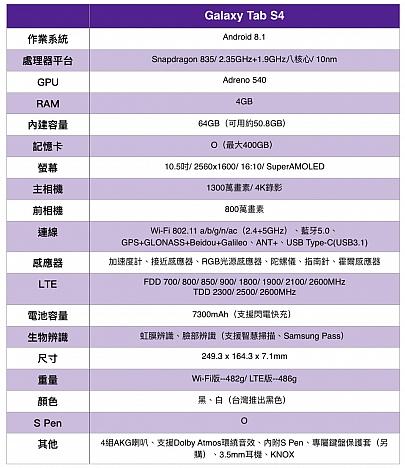 三星平板tabs4最新系统,三星galaxytabs4吃鸡