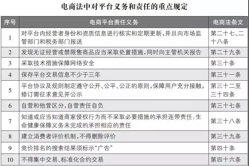 朋友圈里的代购和微商注意了！