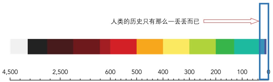人体哪个部位让你，忍不住伸出舌头，想舔……｜从5500万年前说起