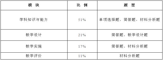 教资笔试历年学科考试题,近三年教资考试考题汇总