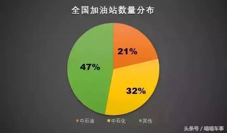 海湾石油的油品从哪进的,海湾石油加油优惠时段