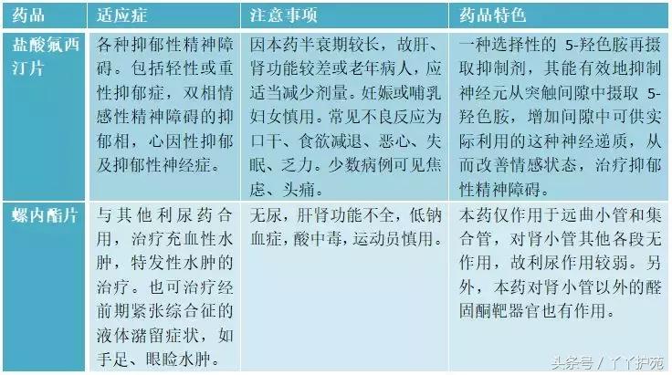 经前期紧张综合征吃什么中药最好,经前期紧张综合征吃什么药