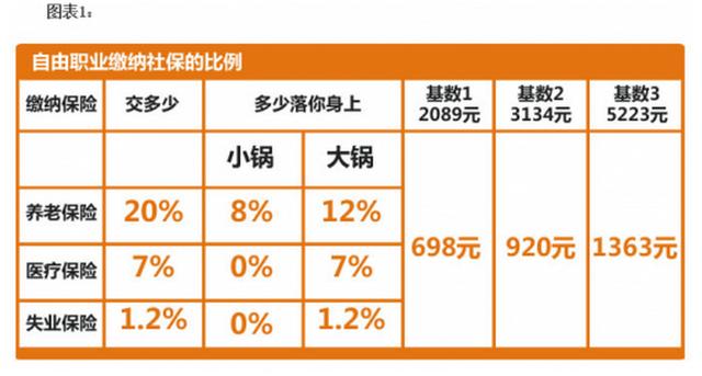 社保断缴了该怎么办,退伍军人社保断缴2021还能补交吗
