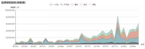 大数据色彩染发,中端染发膏什么牌子好