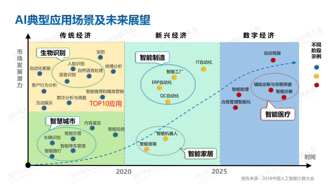 全球最强ai训练服务器,中国最强ai人工智能