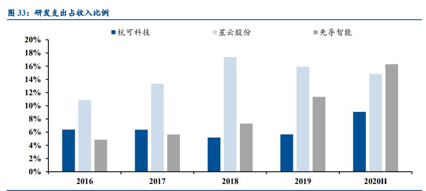 锂电设备行业发展前景,锂电设备板块2022趋势