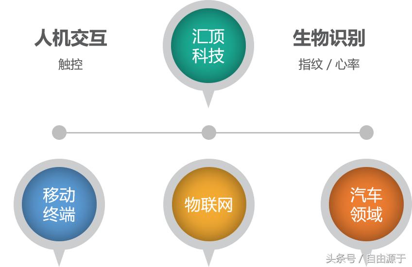 oppo鎸囩汗鑺墖,oppo鎵嬫満鎸囩汗瑙ｉ攣鑺墖