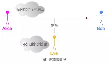 密码学简介,密码学经典教材