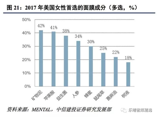 面膜增速,中国面膜市场范围