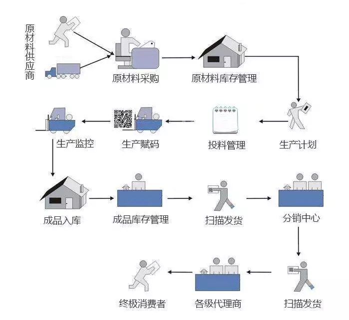 贝因美未来成长性,贝因美基本面改善