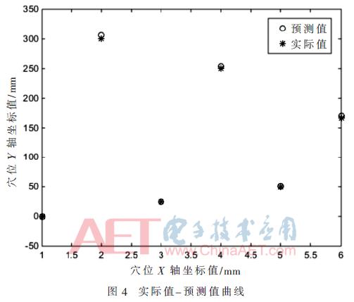基于bp神经网络的pid控制,基于bp神经网络的天气预报系统