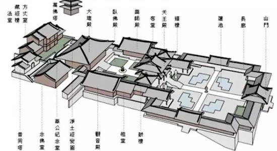 一口气看懂寺庙的布局,寺庙布局深度解析