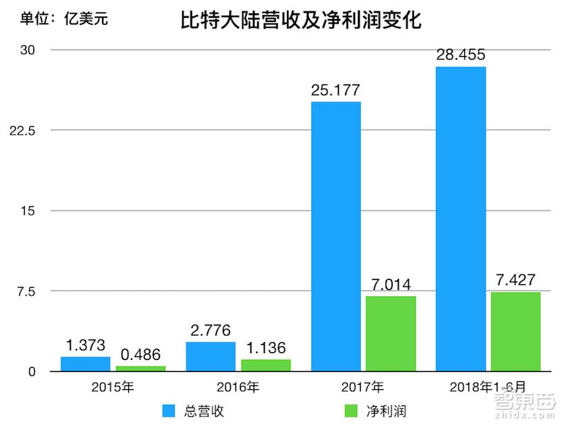比特大陆公司上市了吗,比特大陆上市最新情况