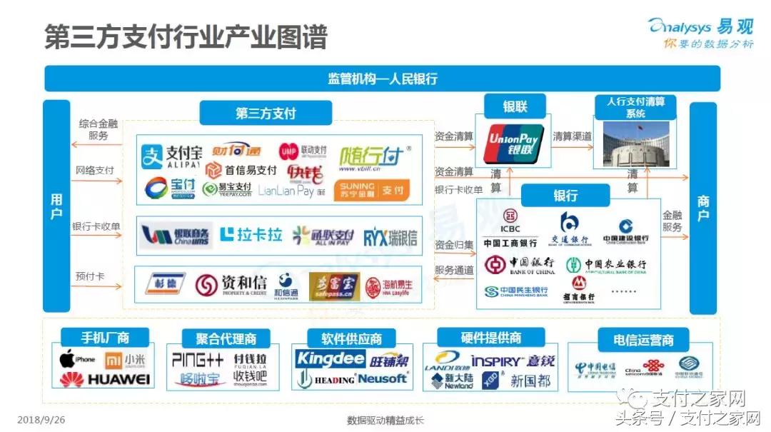 随行付收单业务怎么样,随行付2022年收单