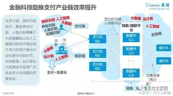 随行付收单业务怎么样,随行付2022年收单