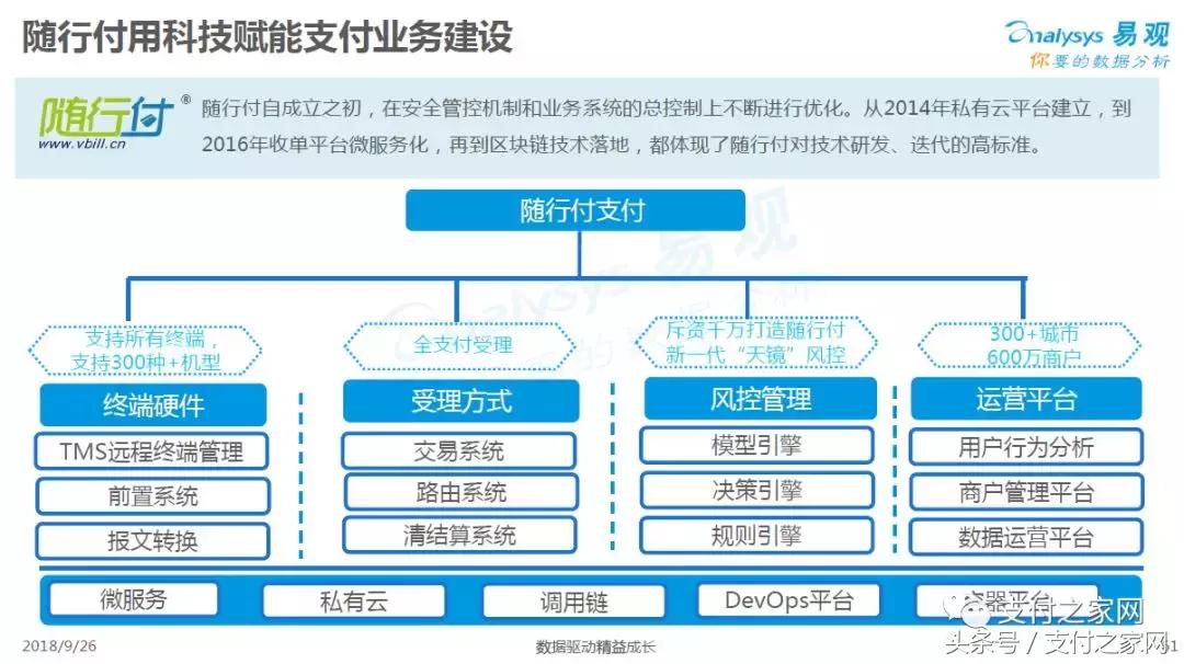 随行付收单业务怎么样,随行付2022年收单