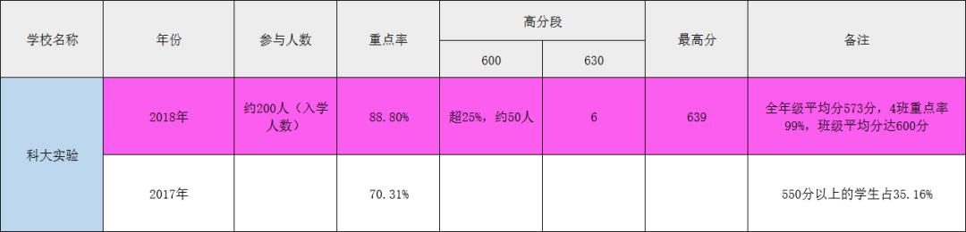 成都四七九初中学校排名,成都最牛中学排名榜