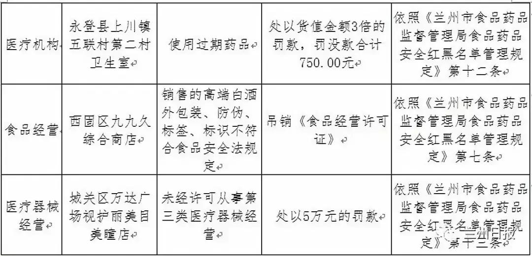 兰州第二季度诚信名单,兰州红黑榜名单公布