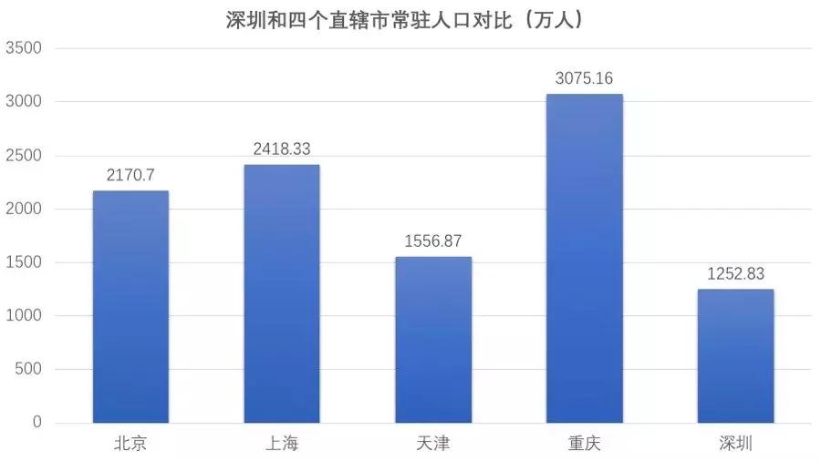 深圳是不是直辖市啊,深圳不是广东管辖吗