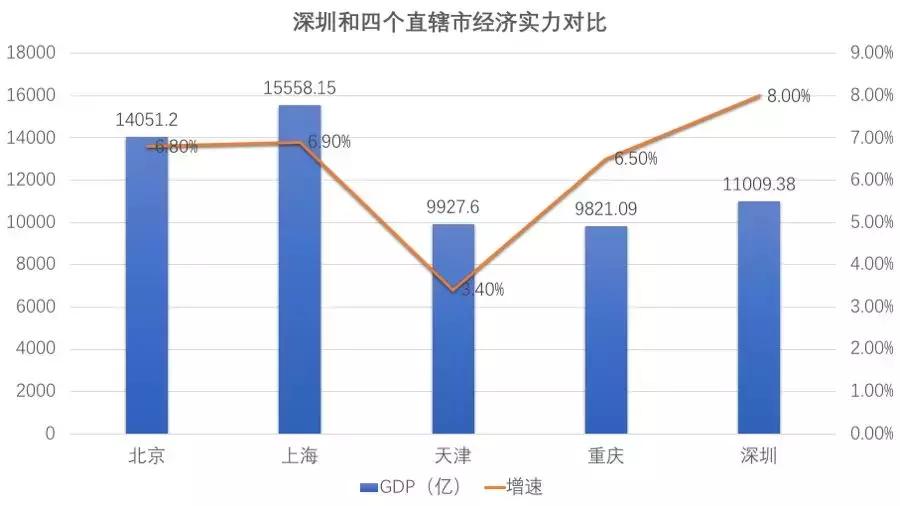 深圳是不是直辖市啊,深圳不是广东管辖吗