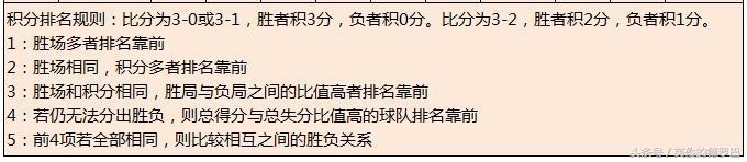 中国女排争冠对手或爆冷出局,女排世锦赛出线形势