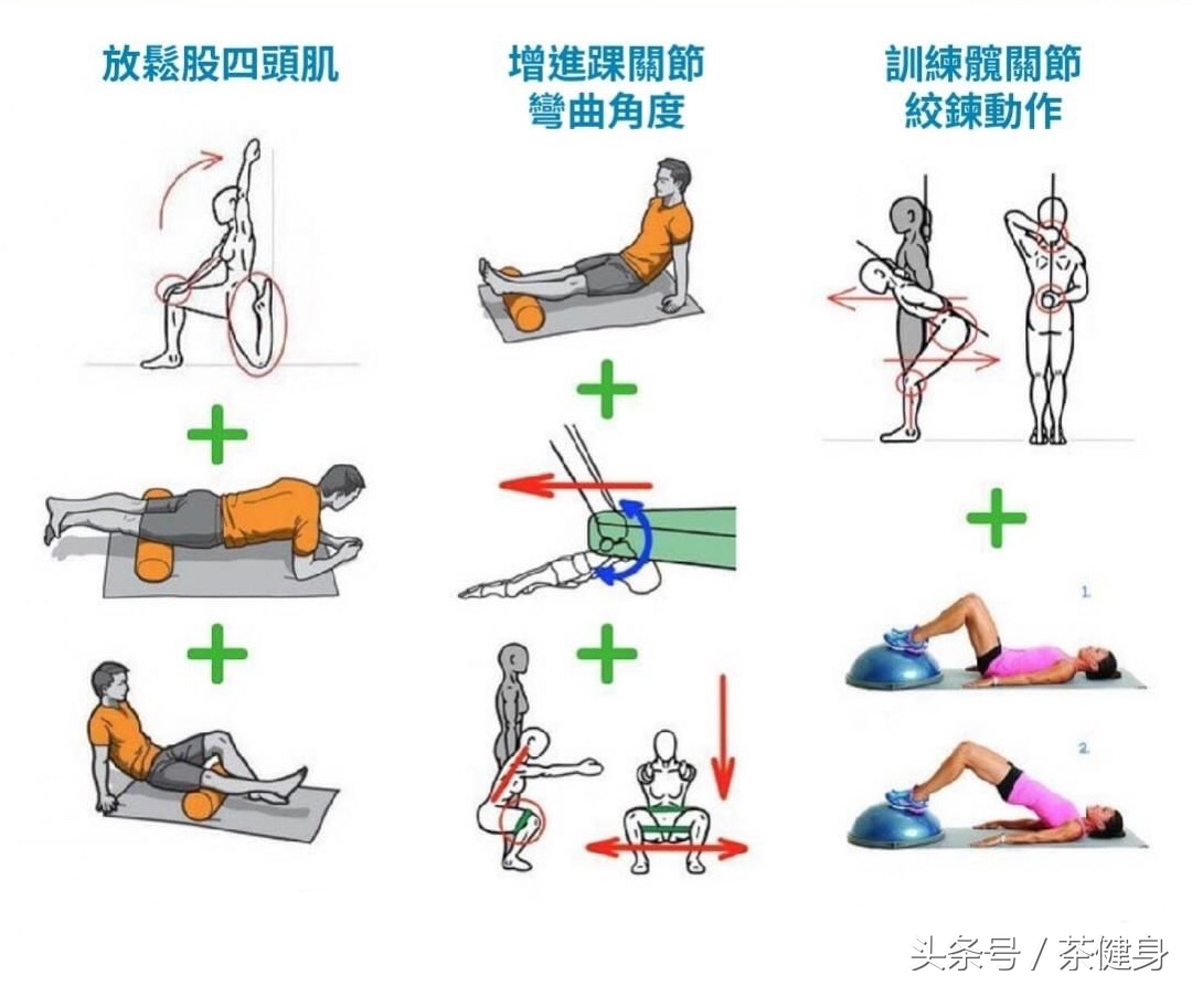 你有筋骨疼痛的困扰吗,膝盖疼痛的自我康复训练方法