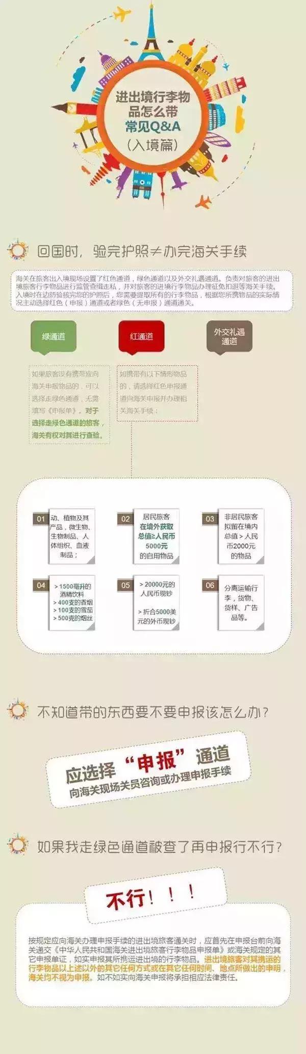澳门出入境携带资金限额规定,澳门进关口禁带物品