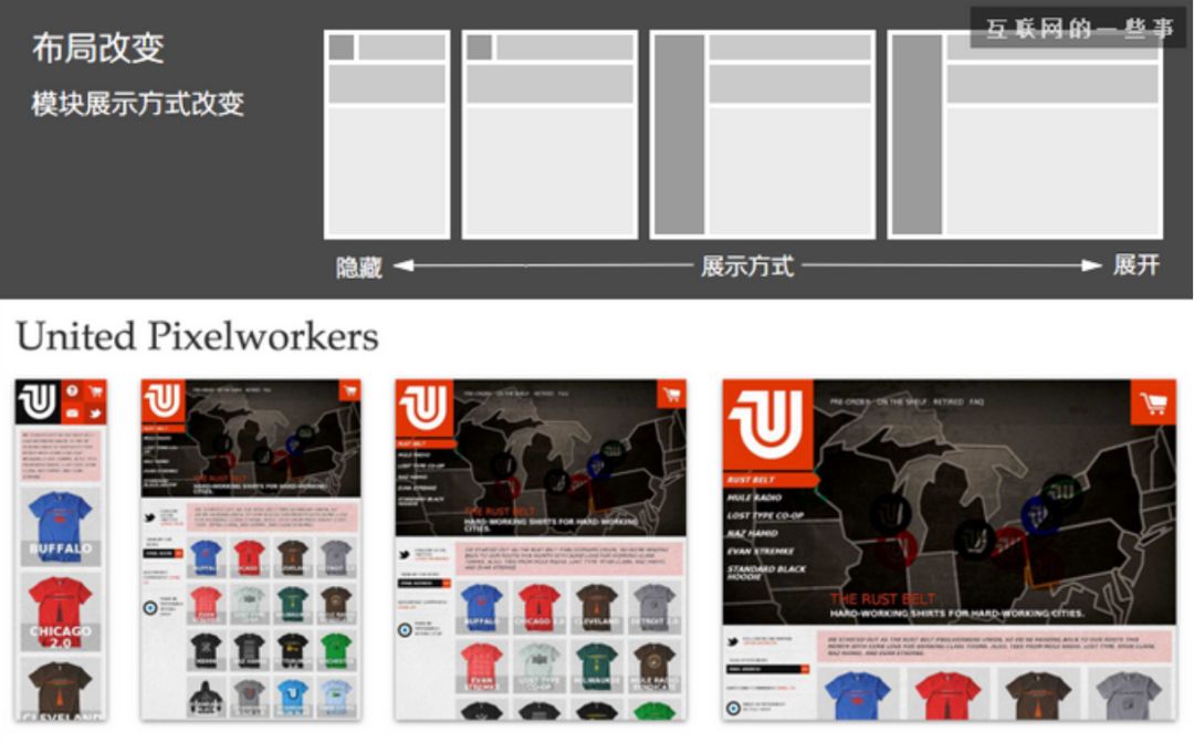 webui设计网站,webui设计书籍