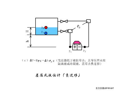 污水泵水位传感器的工作原理视频,爱普生7610进纸传感器工作原理
