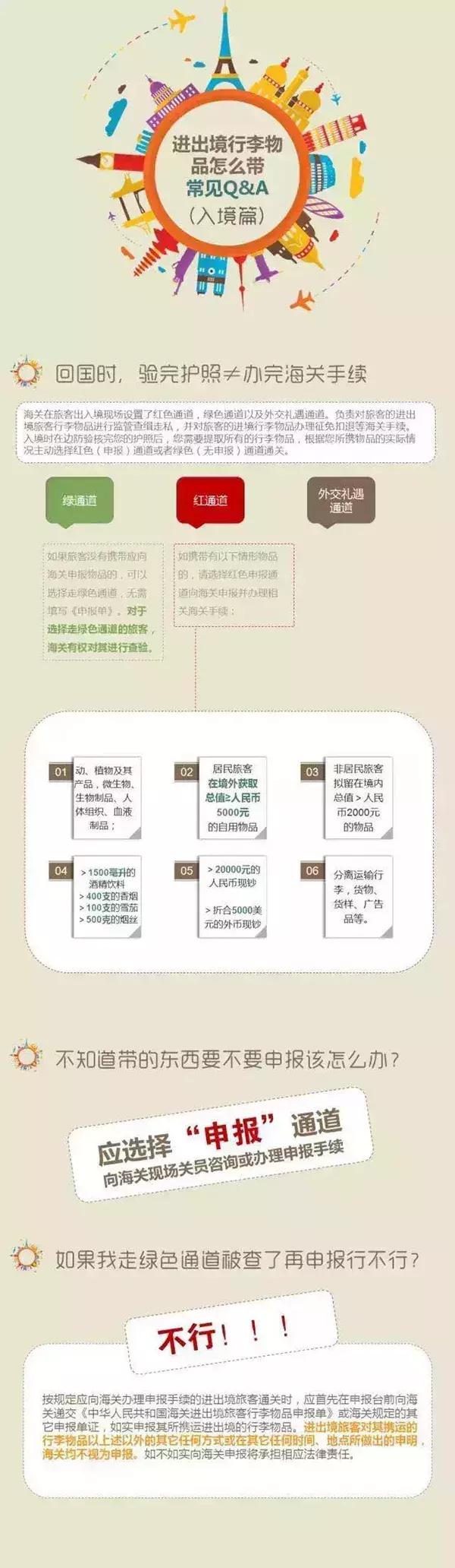 北京海关严查个人代购,机场海关查获