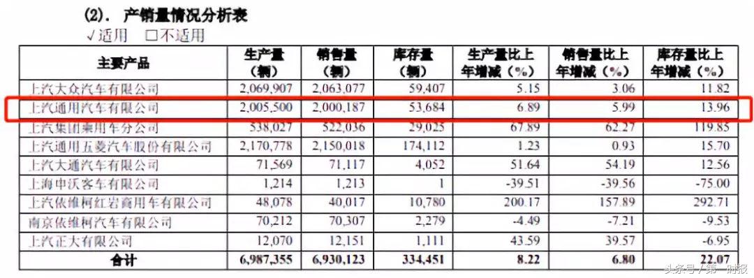 最后的白马——上汽集团也崩了！