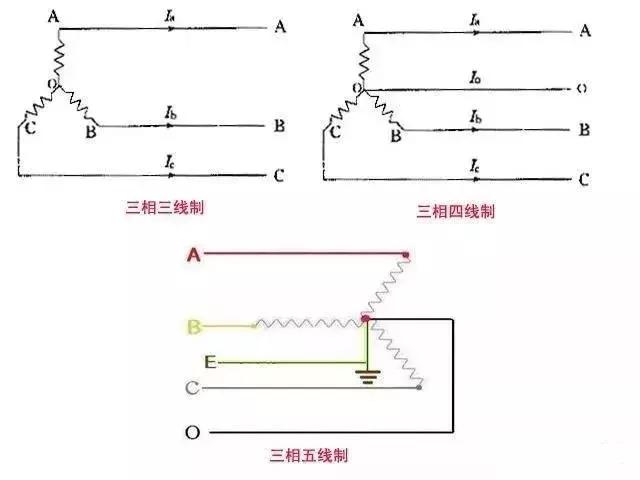电工基础知识，20年老电工都收藏了，你收藏了吗？