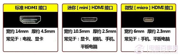 显示器用dp接口好还是hdmi接口好,显示器一般有哪些接口