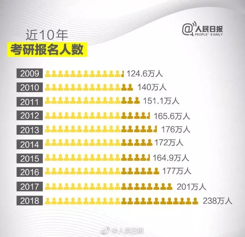 考研，太苦了，但真的很酷！
