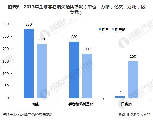 全球烟草流行趋势,全球烟草控烟成效