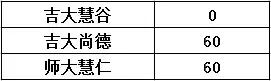 高新慧谷尚德,长春尚德慧谷慧仁哪个好