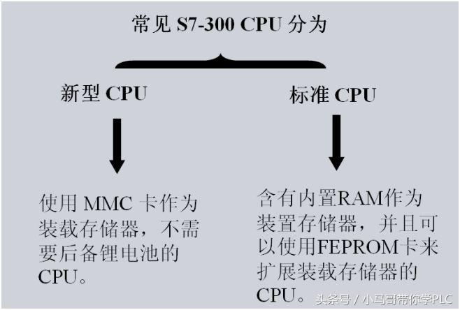 西门子s7-300mmc卡是干什么用的,西门子s7-300没有mmc卡可以运行吗