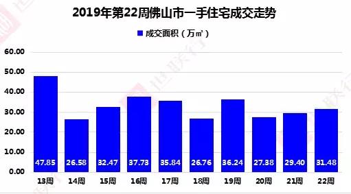 房地产最新头条新闻佛山,楼市最新行情佛山