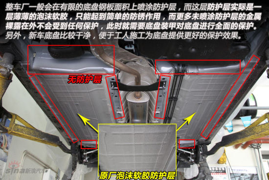 汽车常识底盘装甲到底有什么作用,汽车底盘装甲的作用和操作方法