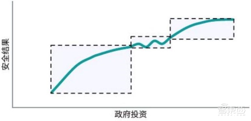2018年安防行业增速,2018年全国安防行业总产值增长