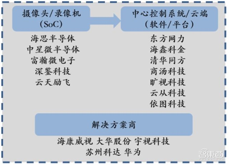 2018年安防行业增速,2018年全国安防行业总产值增长