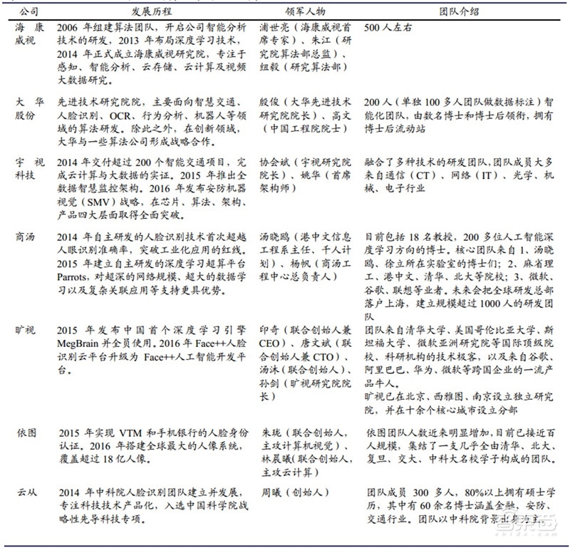 2018年安防行业增速,2018年全国安防行业总产值增长