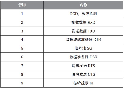 51单片机串口通信是什么协议,51单片机串口通信