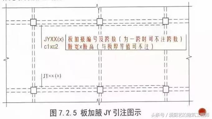 钢筋工程300条技术问题,钢筋工程最核心的方法