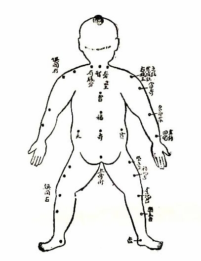 解析面部痣,身体上各个部位的痣代表什么