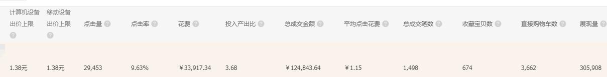 淘宝直通车运营技巧有哪些方法,淘宝店铺直通车最新规则怎么操作