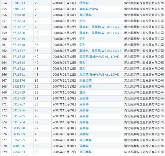 周黑鸭打假侵权方赔偿,周黑鸭与山寨周黑鸭